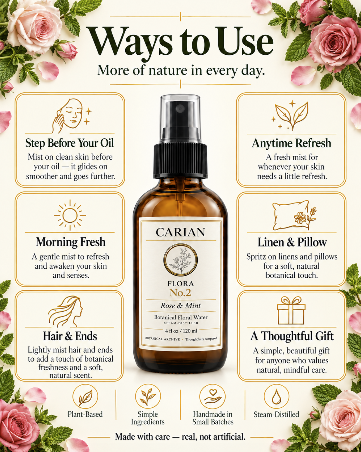 CARIAN FLORA No.2 rose & mint floral water — Ways to Use infographic with six ways to use the botanical facial mist